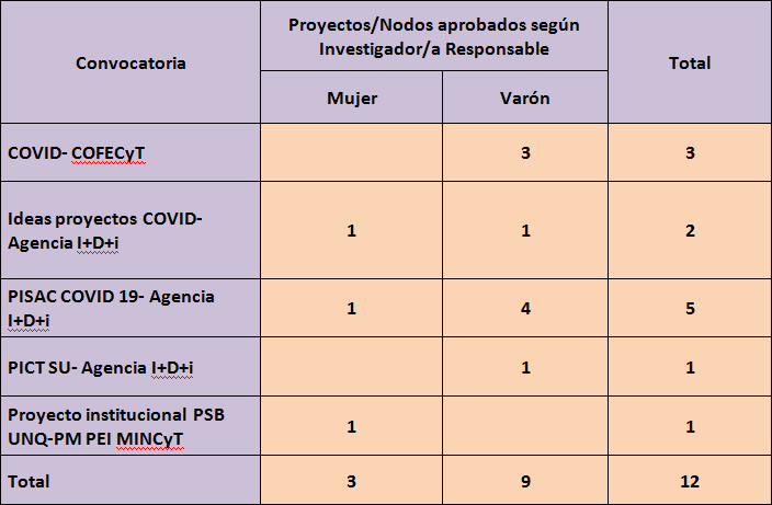 Grafico 1