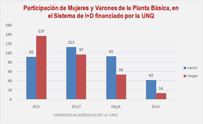 Grafico 2