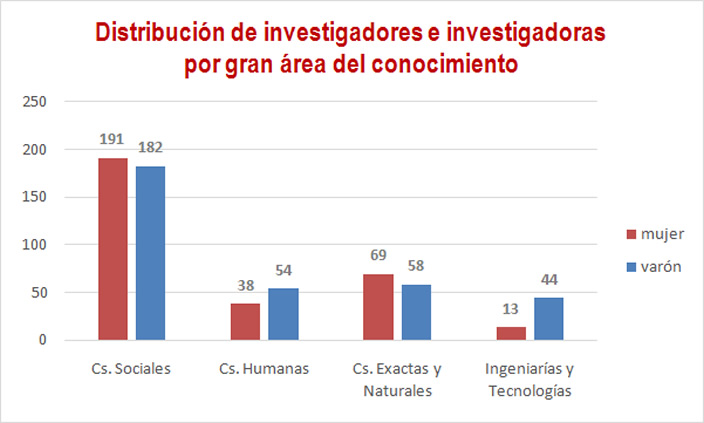 Grafico 3