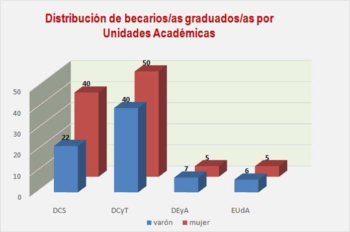 Grafico 4