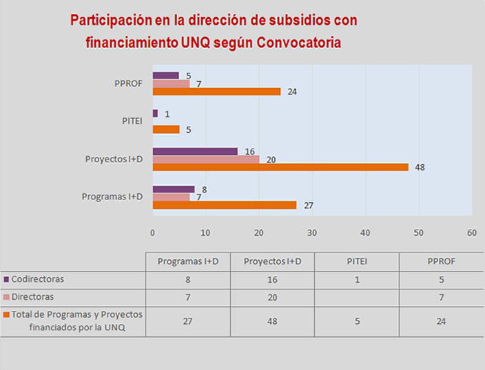 Grafico 5