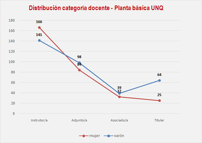 Grafico 6