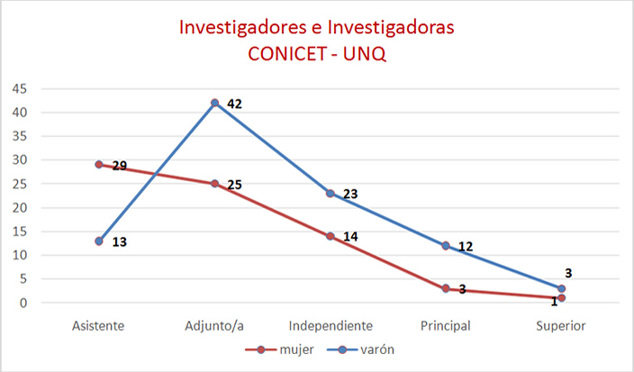 Grafico 7