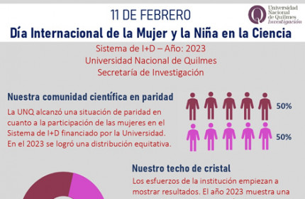 Imagen sobre 11 de febrero – Día Internacional de la Mujer y la Niña en la Ciencia